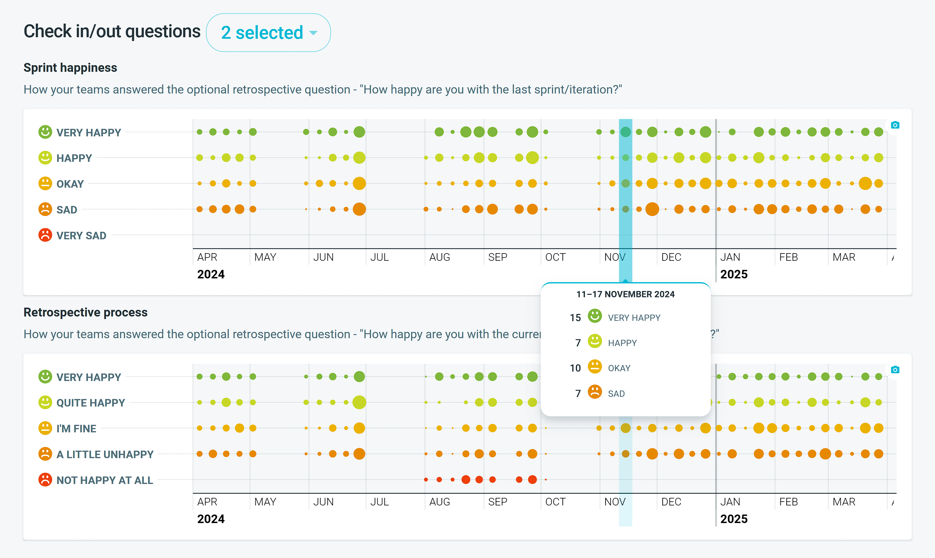 check-in-check-out-insights
